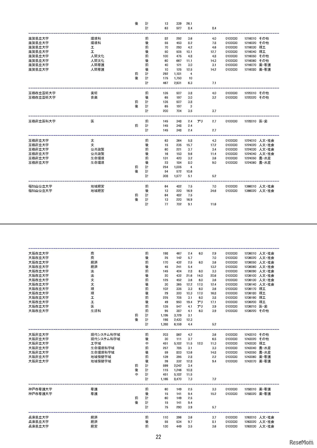 平成30年度国公立大学入学者選抜の確定志願状況（平成30年2月15日 文部科学省による修正を反映済）