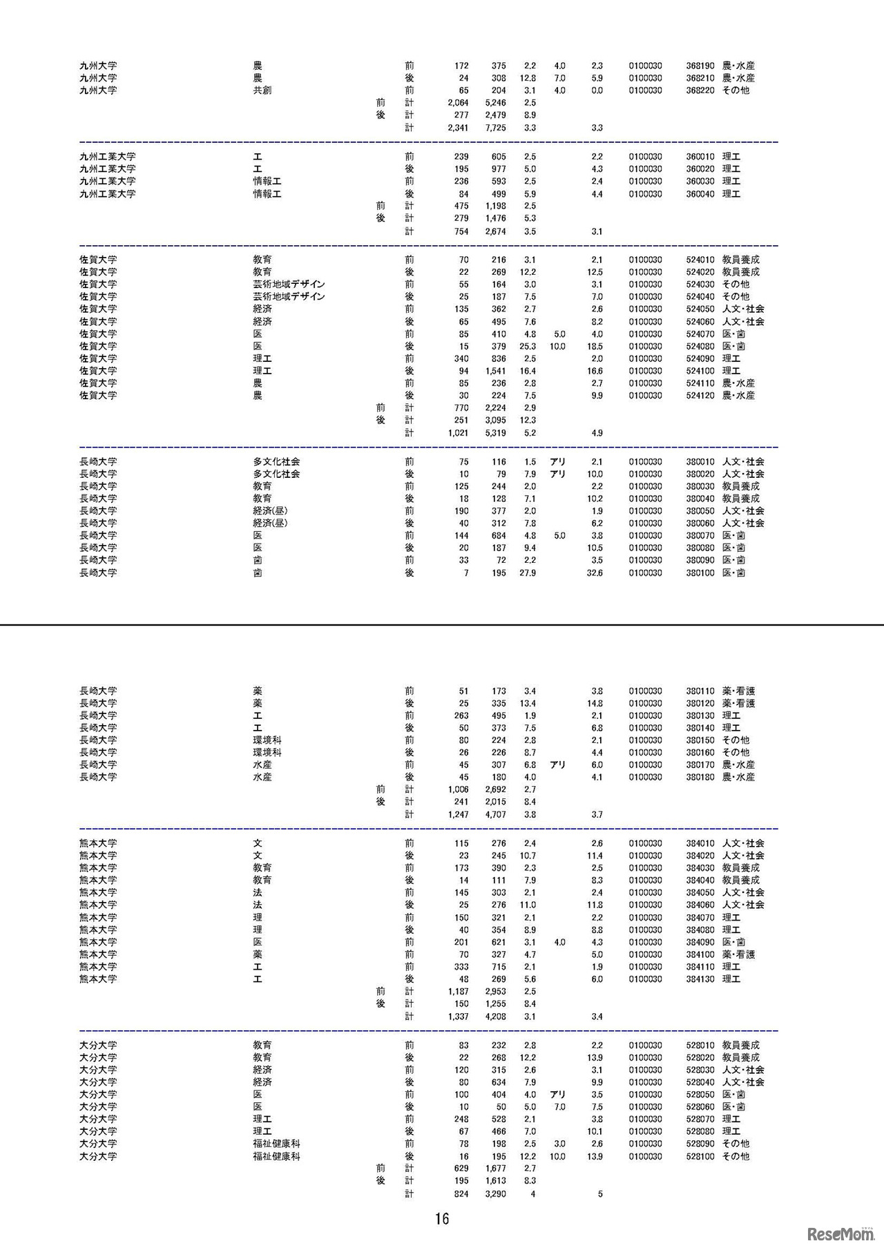 平成30年度国公立大学入学者選抜の確定志願状況（平成30年2月15日 文部科学省による修正を反映済）