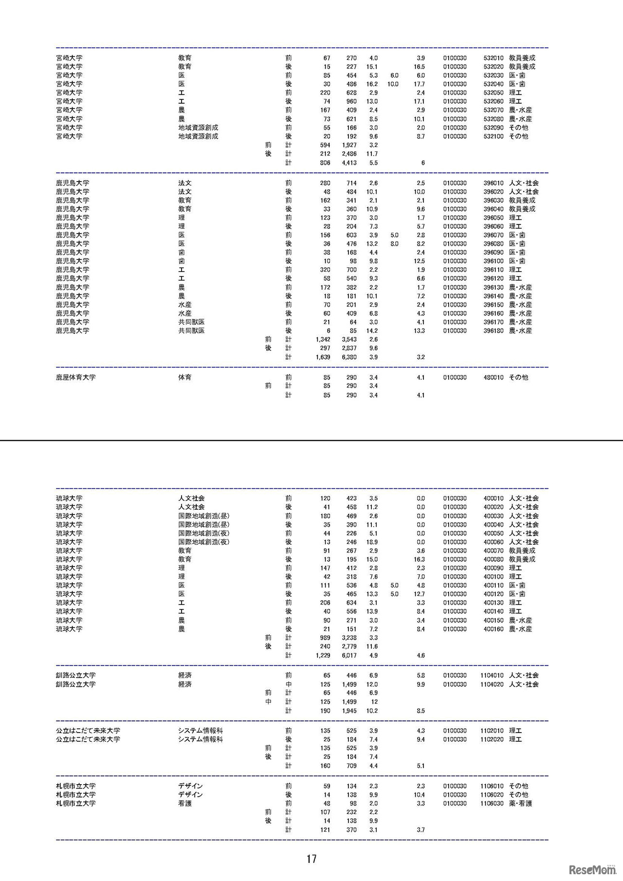 平成30年度国公立大学入学者選抜の確定志願状況（平成30年2月15日 文部科学省による修正を反映済）