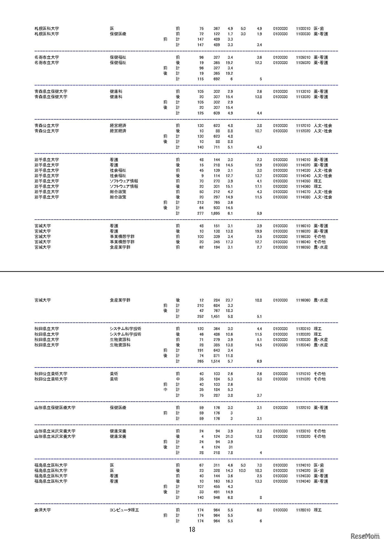 平成30年度国公立大学入学者選抜の確定志願状況（平成30年2月15日 文部科学省による修正を反映済）