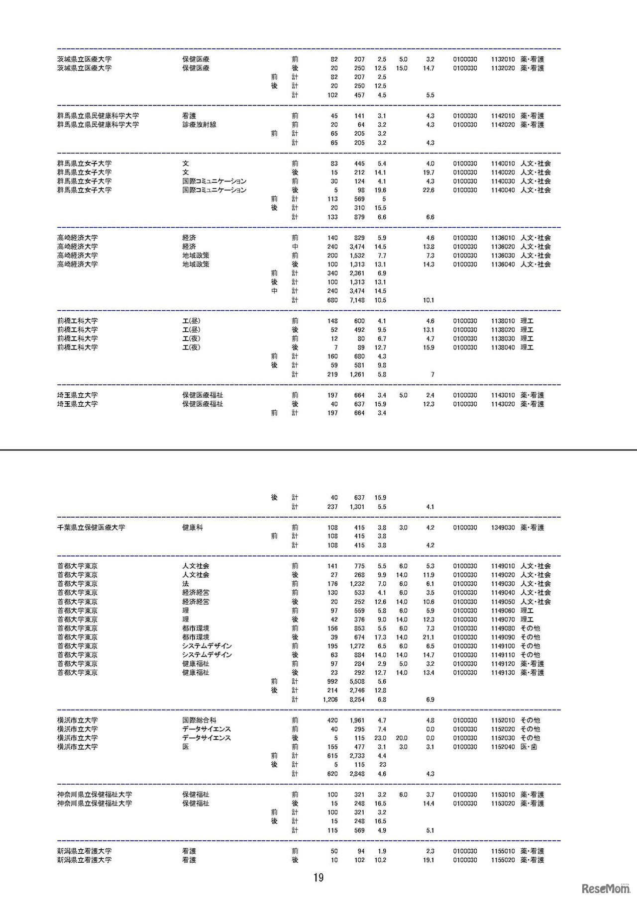 平成30年度国公立大学入学者選抜の確定志願状況（平成30年2月15日 文部科学省による修正を反映済）