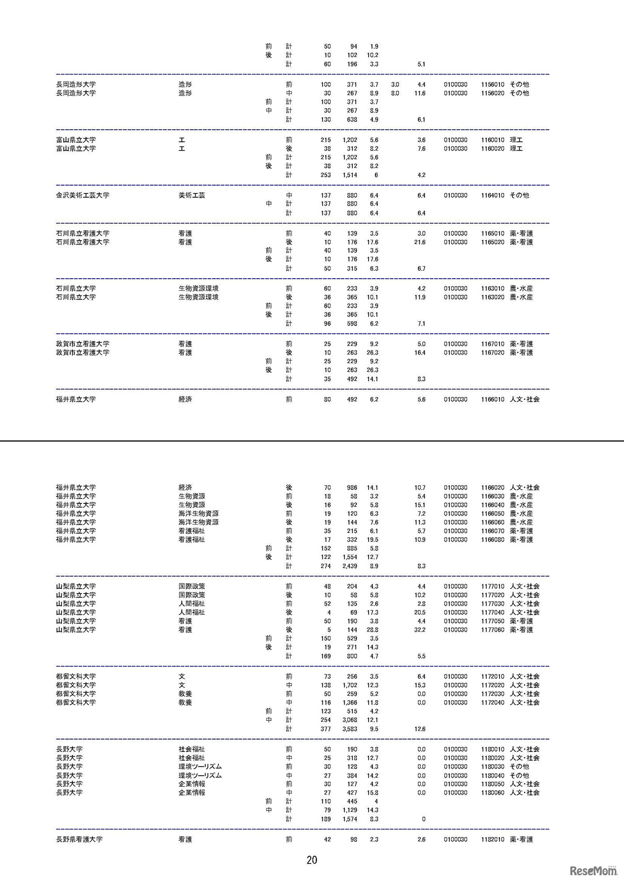 平成30年度国公立大学入学者選抜の確定志願状況（平成30年2月15日 文部科学省による修正を反映済）