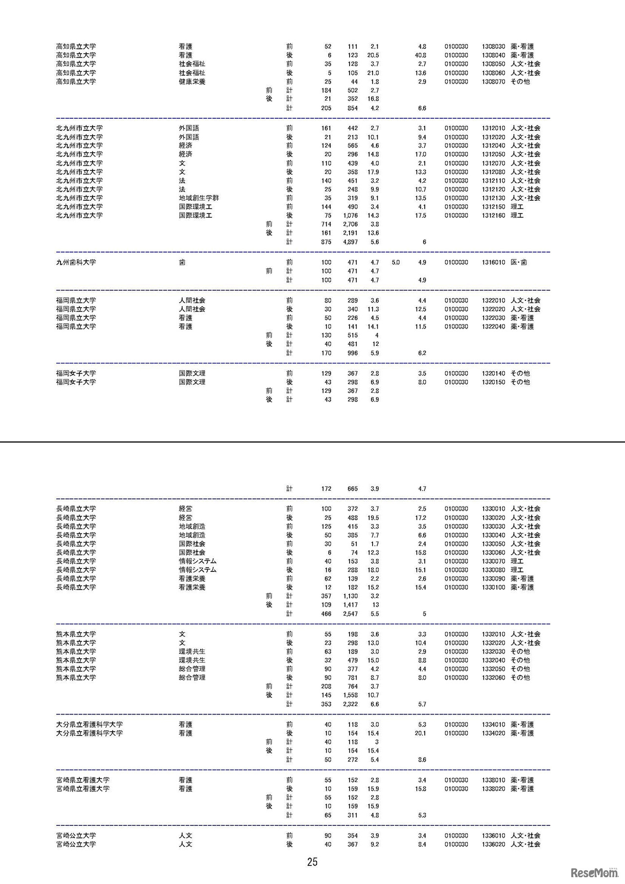 平成30年度国公立大学入学者選抜の確定志願状況（平成30年2月15日 文部科学省による修正を反映済）