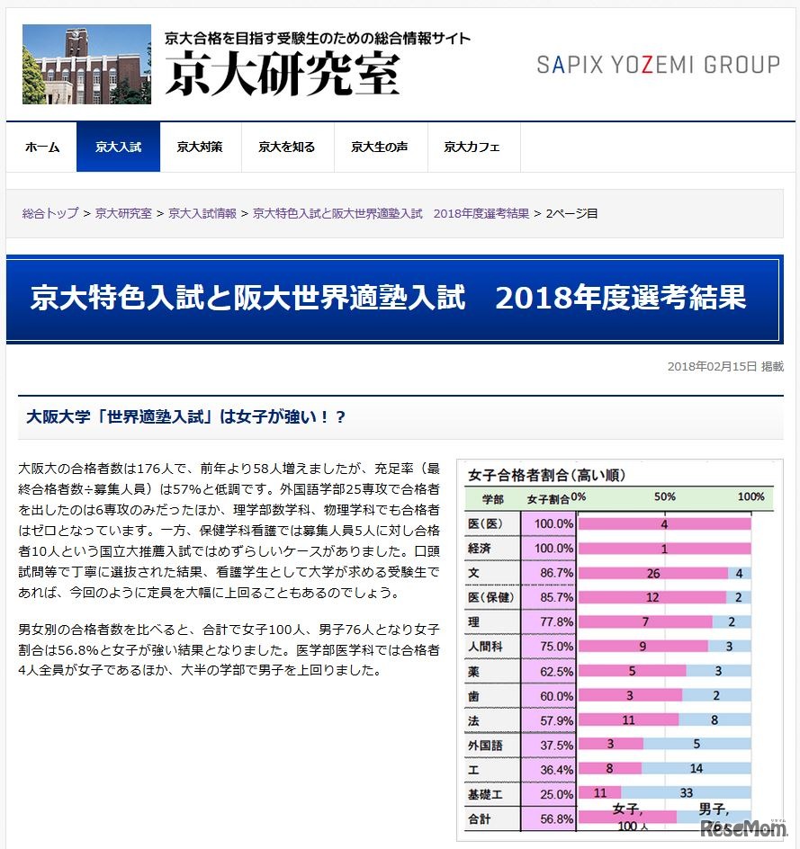 京大研究室「京大特色入試と阪大世界適塾入試 2018年度選考結果」（一部）