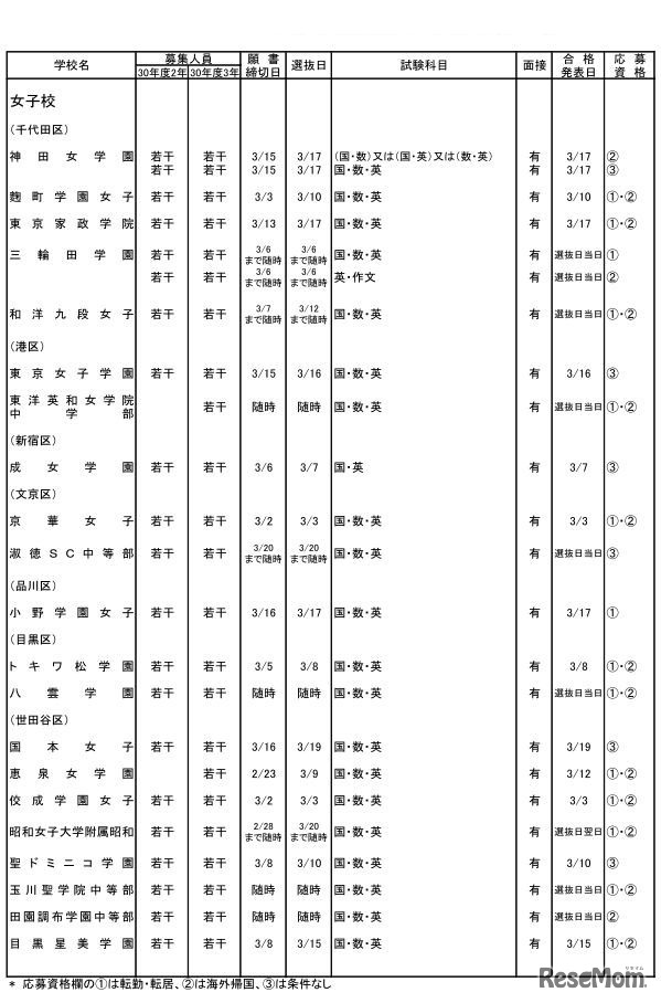 私立中学校・女子校