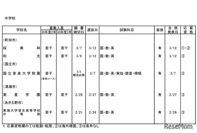 私立中学校・男女校