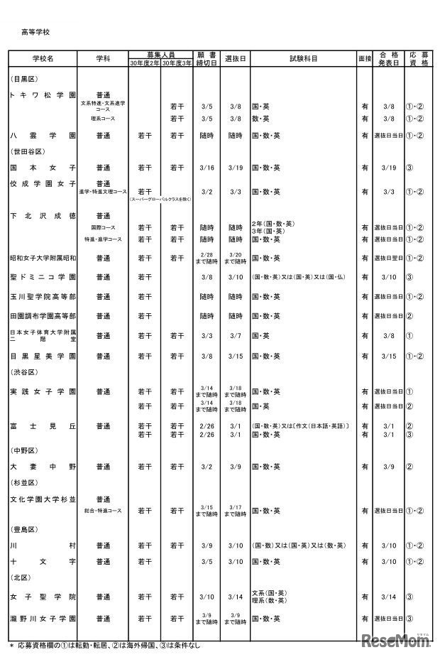 私立高校・女子校