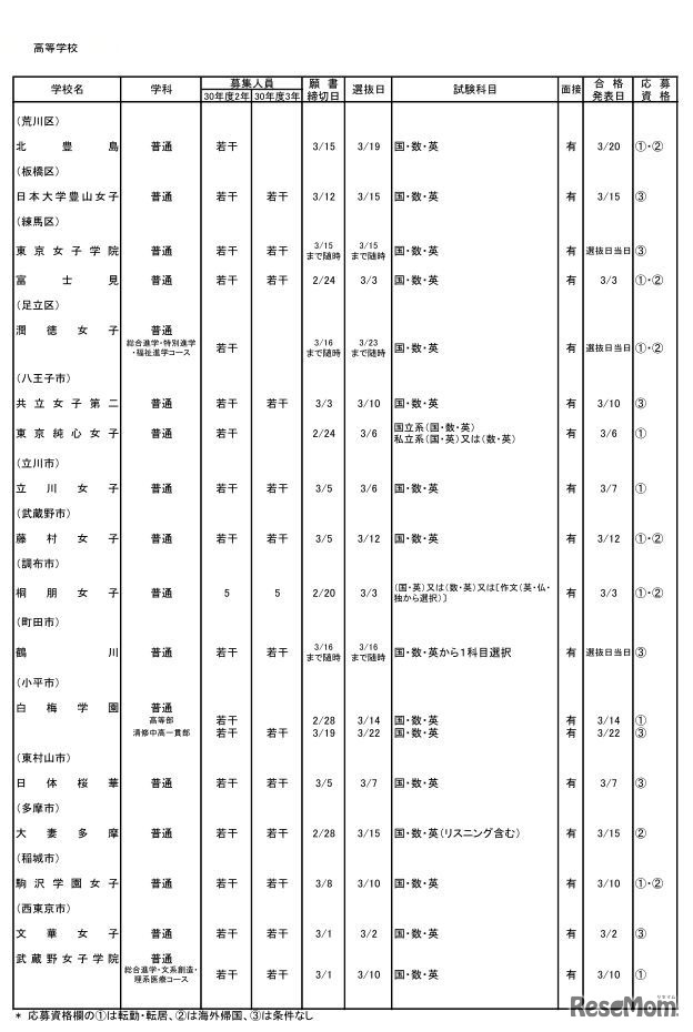 私立高校・女子校