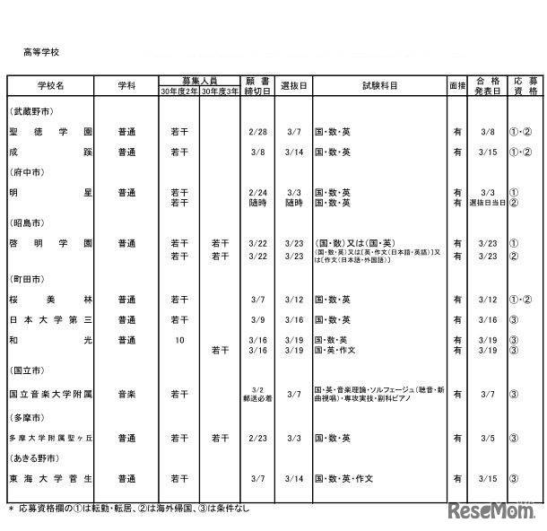 私立高校・男女校
