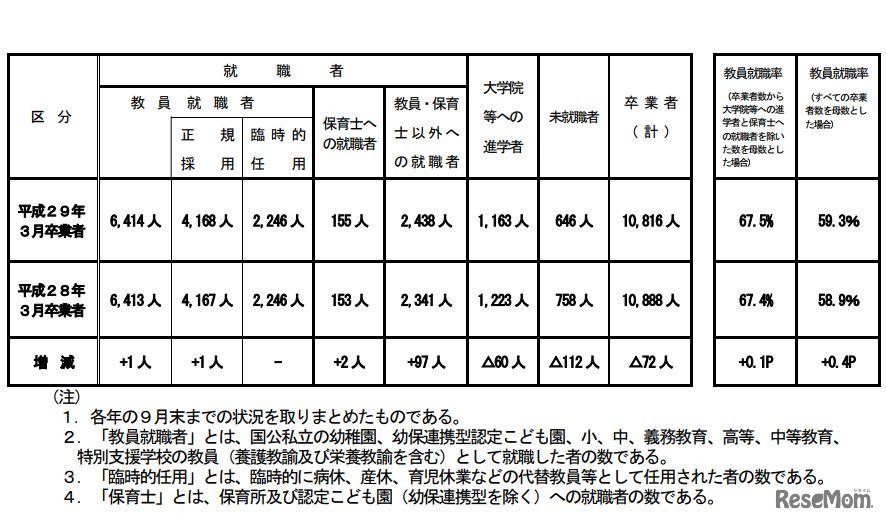 調査結果の概要