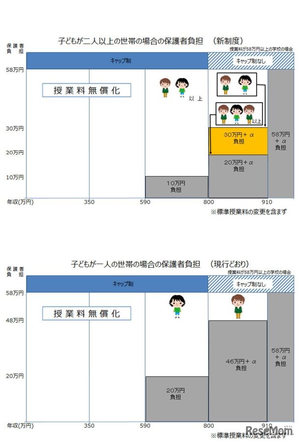 2019年度からの私立高校等授業料無償化制度の改正