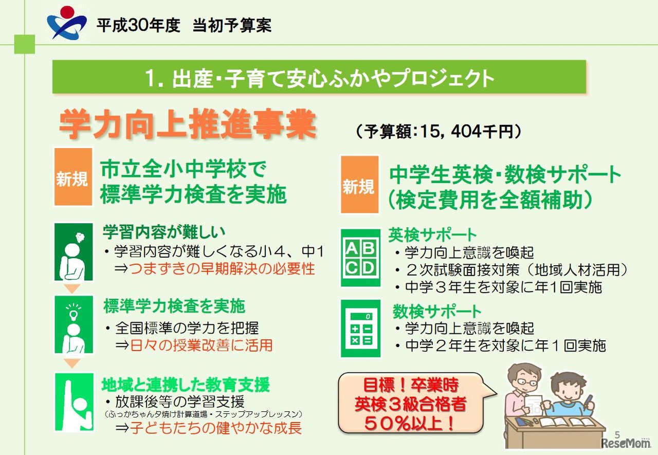 深谷市の平成30年度当初予算案「学力向上推進事業」