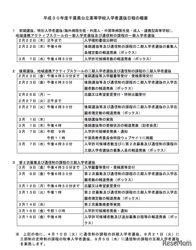 平成30年度（2018年度）千葉県公立高等学校入学者選抜の日程