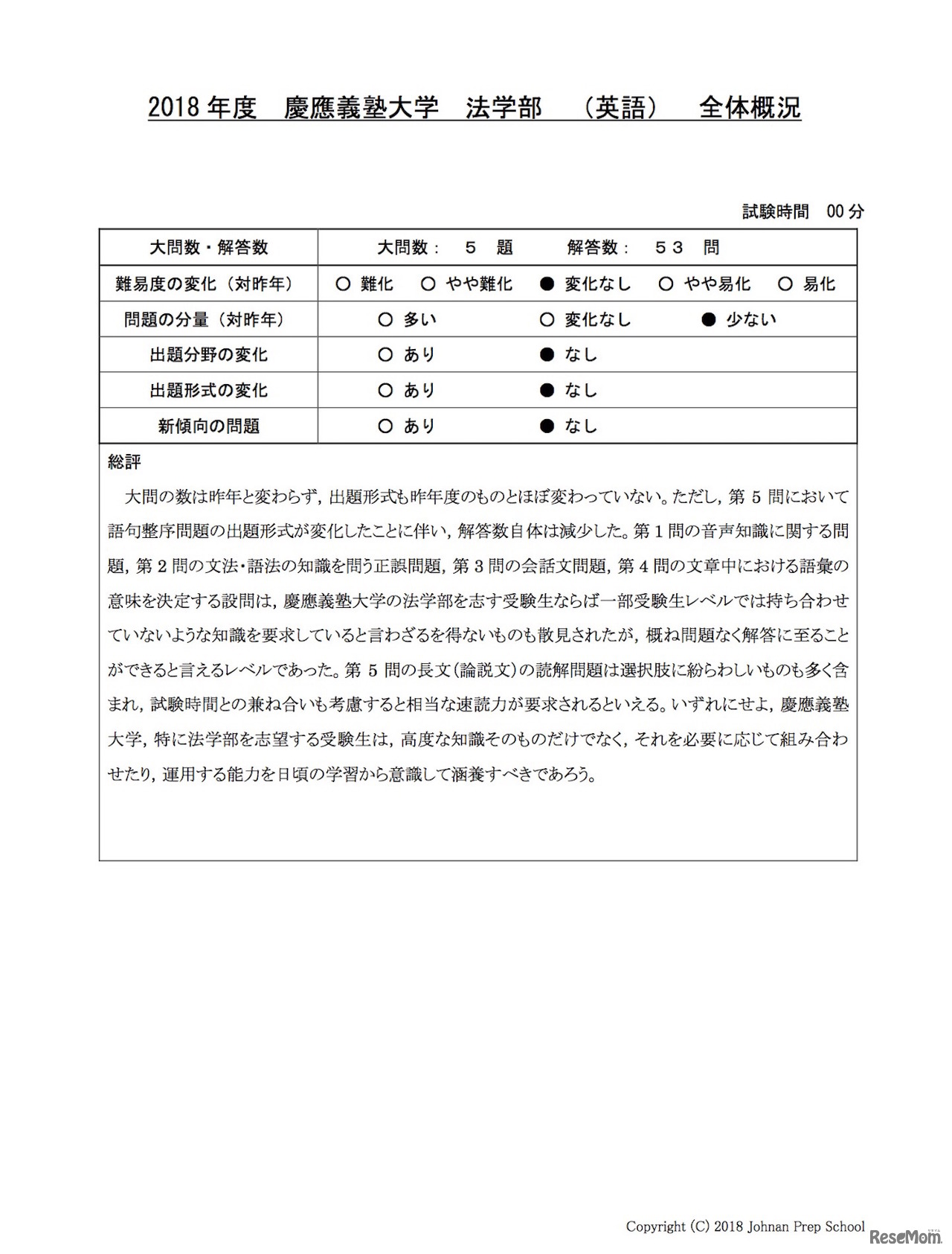 2018年度 慶應義塾大学 法学部（英語）全体概況