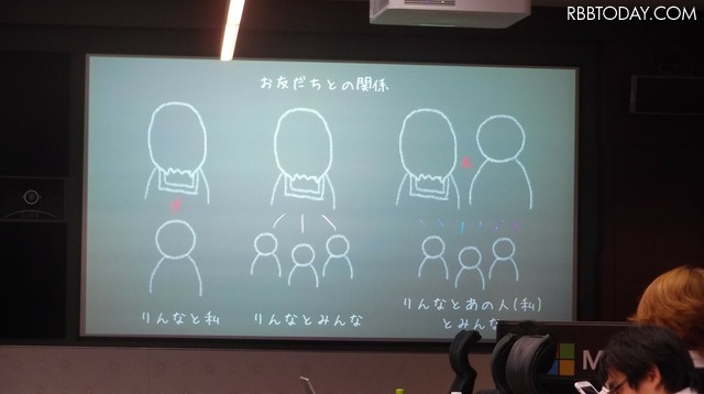 りんなは3パターンで会話相手を認識する