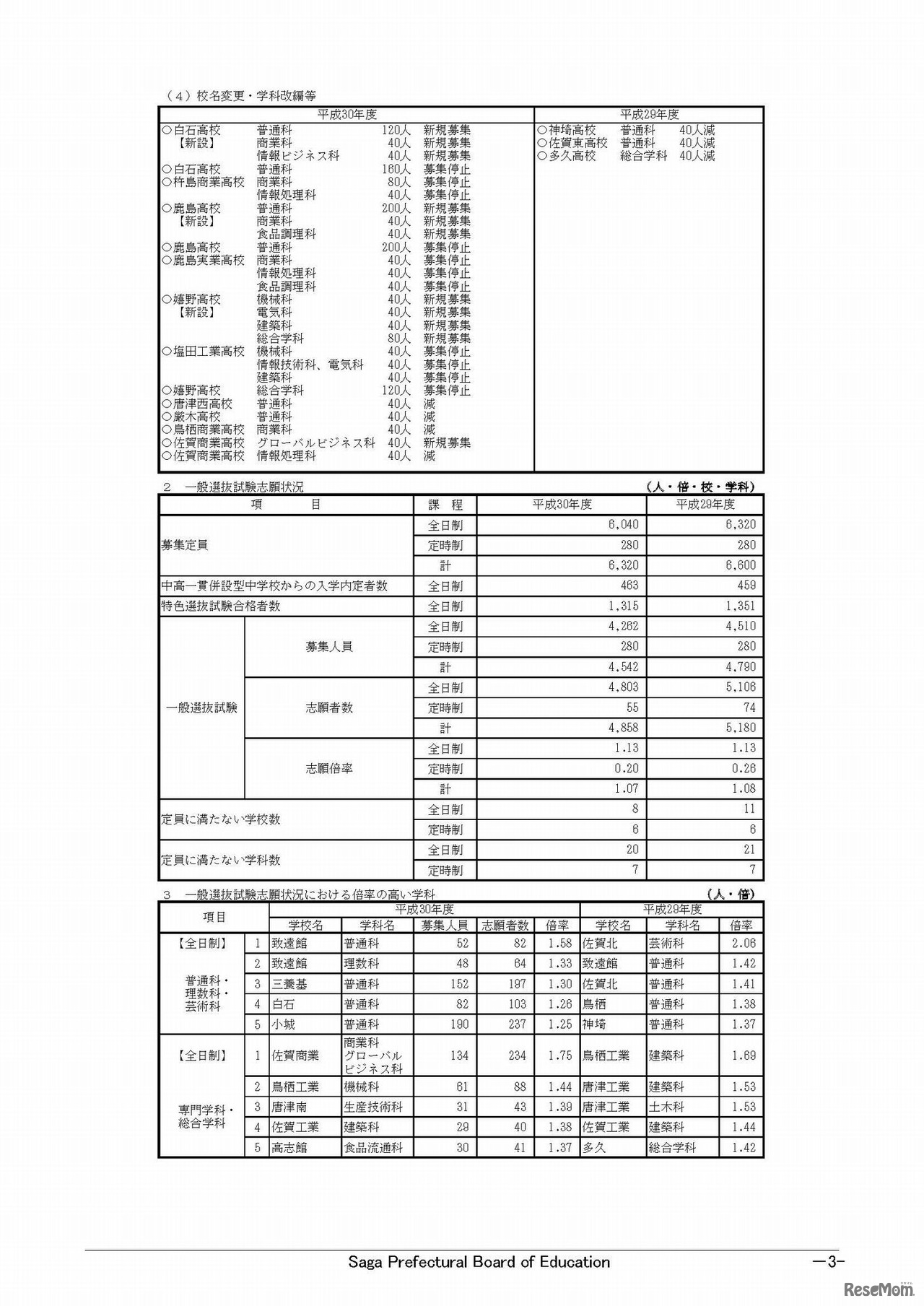 平成30年度佐賀県立高等学校入学者選抜一般選抜試験志願状況　各学校における一般選抜試験志願状況