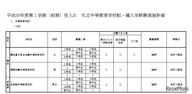 中等教育学校
