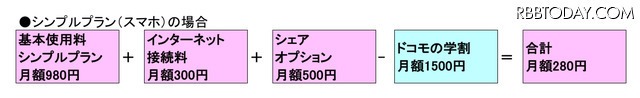 3キャリア＋格安2社を徹底比較！2018年の学割がラストスパートでさらにお得！