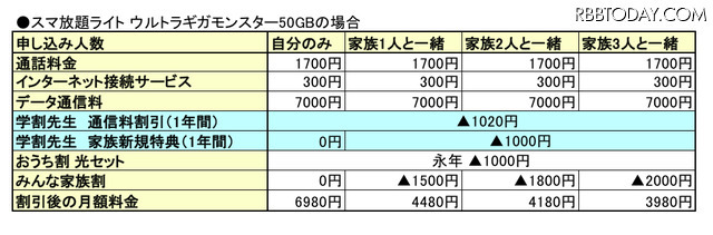 3キャリア＋格安2社を徹底比較！2018年の学割がラストスパートでさらにお得！