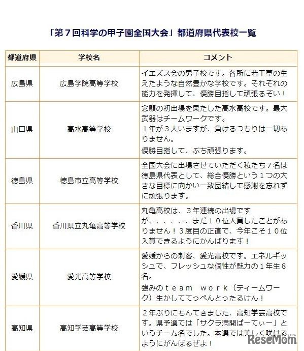 第7回科学の甲子園全国大会出場校
