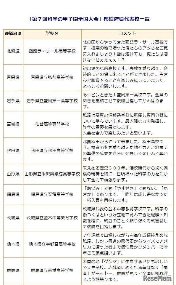 第7回科学の甲子園全国大会出場校