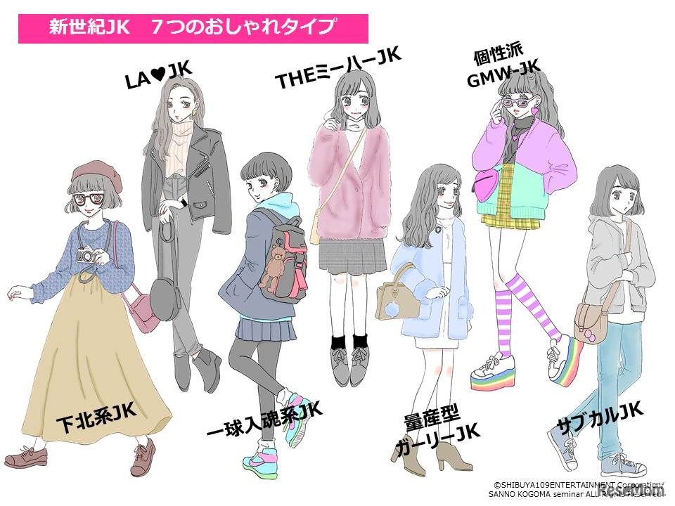 新世紀JK　7つのおしゃれタイプ