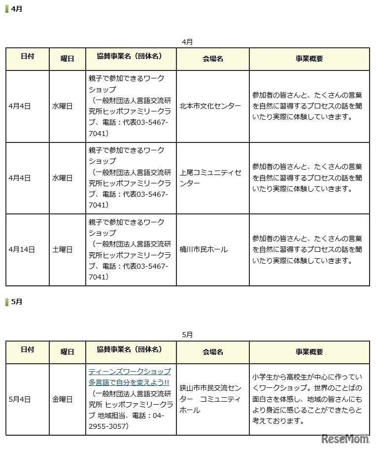 平成30年度埼玉まなびぃプロジェクト協賛事業一覧（4月～5月）