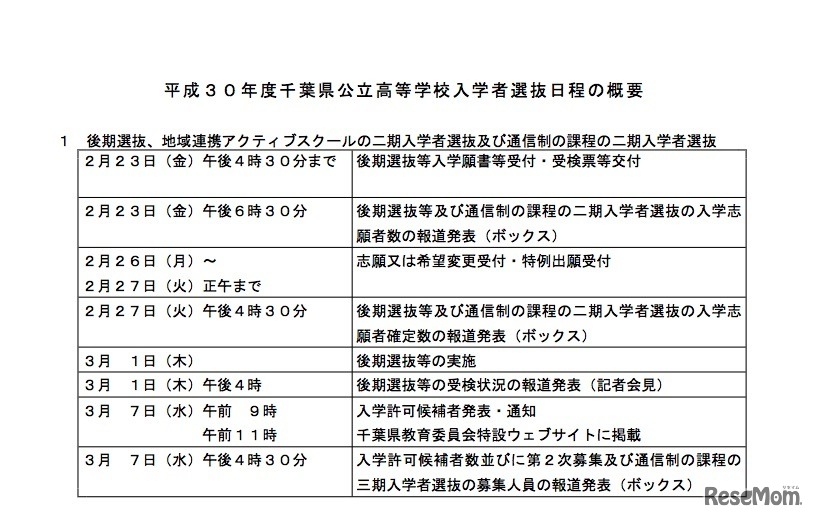 平成30年度 千葉県公立高等学校入学者選抜　後期選抜等の日程