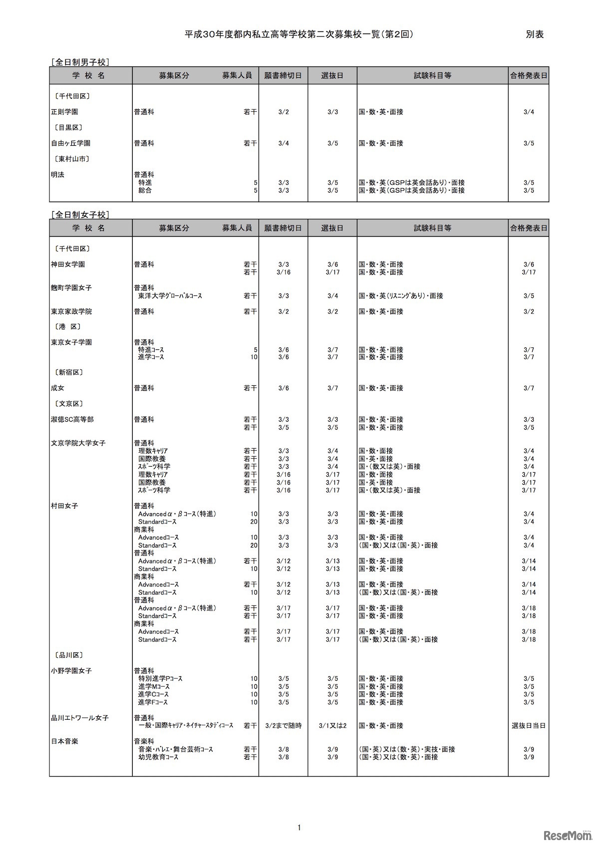 平成30年度 都内私立高等学校第2次募集（第2回）実施校一覧