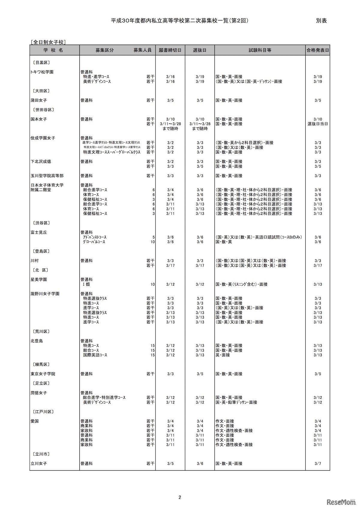 平成30年度 都内私立高等学校第2次募集（第2回）実施校一覧