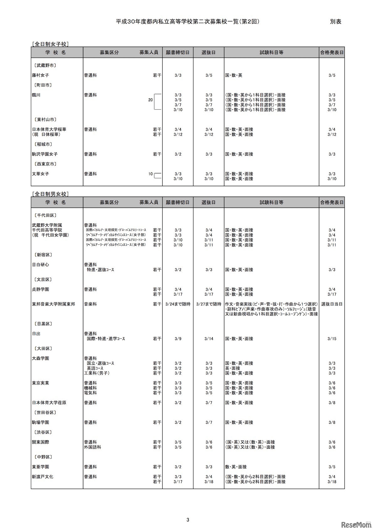 平成30年度 都内私立高等学校第2次募集（第2回）実施校一覧