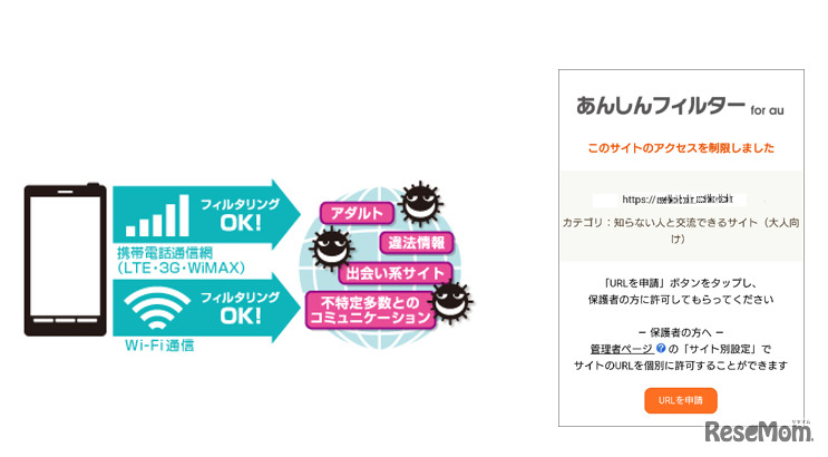 Webフィルタリング機能