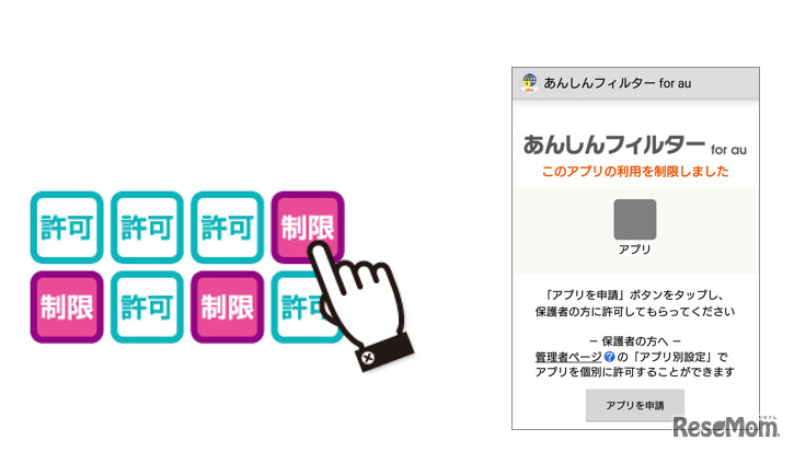 アプリフィルタリング機能