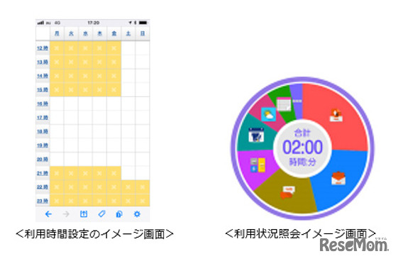 利用時間制限と利用状況照会のイメージ