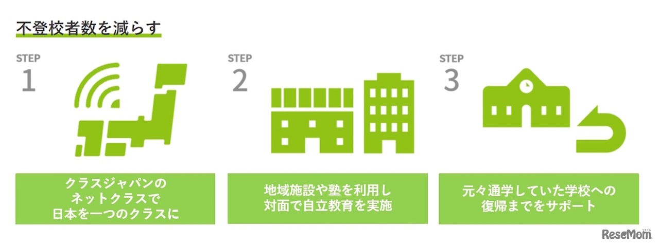 クラスジャパン・プロジェクトが提供するサービス（イメージ）