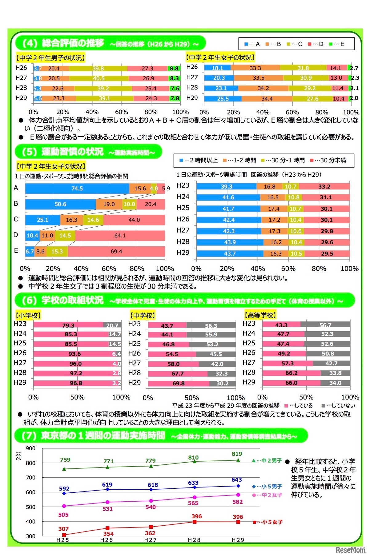 平成29年度東京都児童・生徒体力・運動能力、生活・運動習慣等調査 結果概要