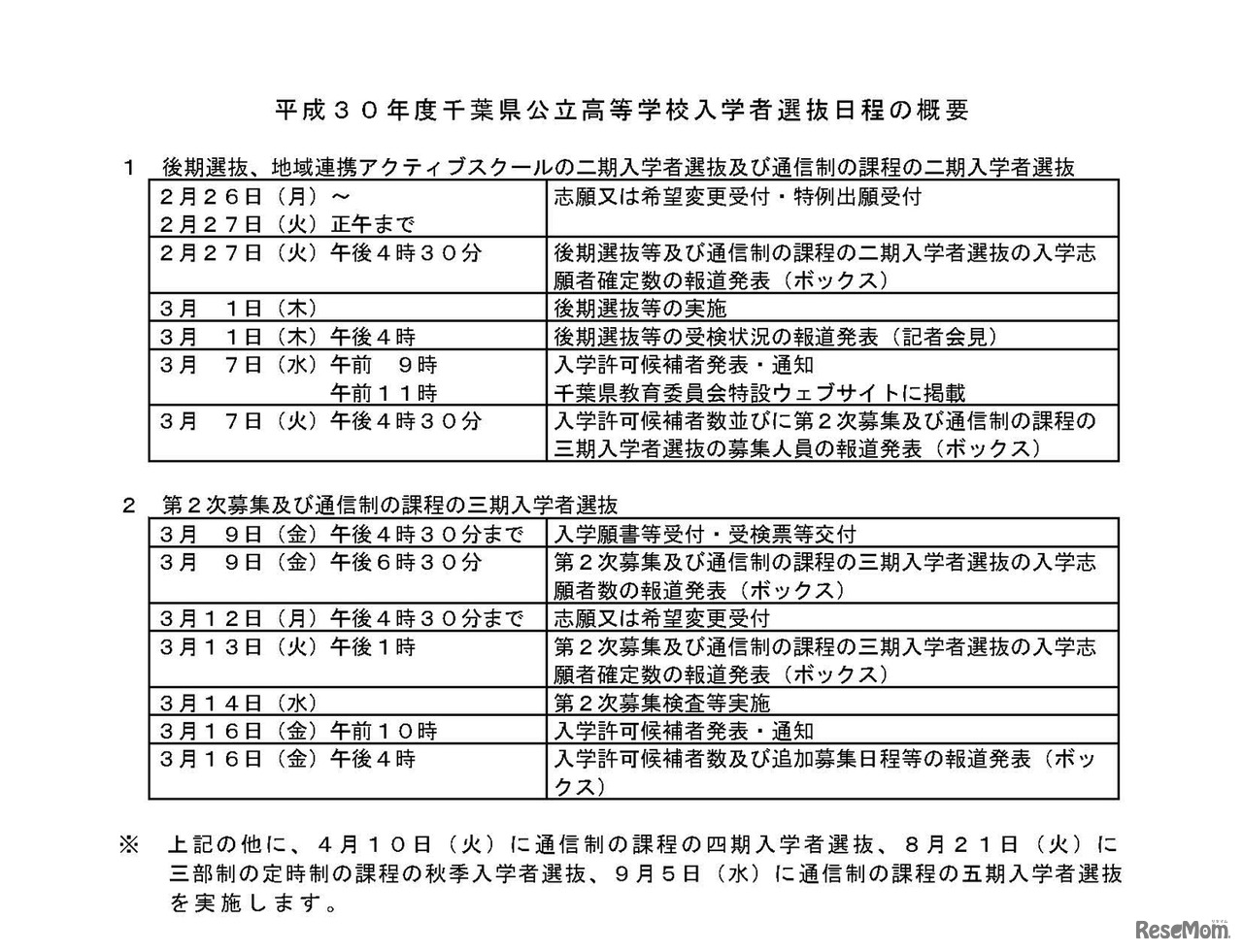 平成30年度千葉県公立高等学校入学者選抜日程の概要