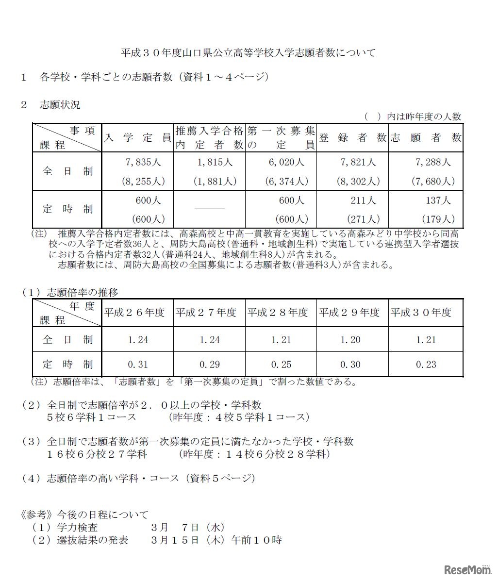 平成30年度山口県公立高等学校入学志願者数について　志願状況