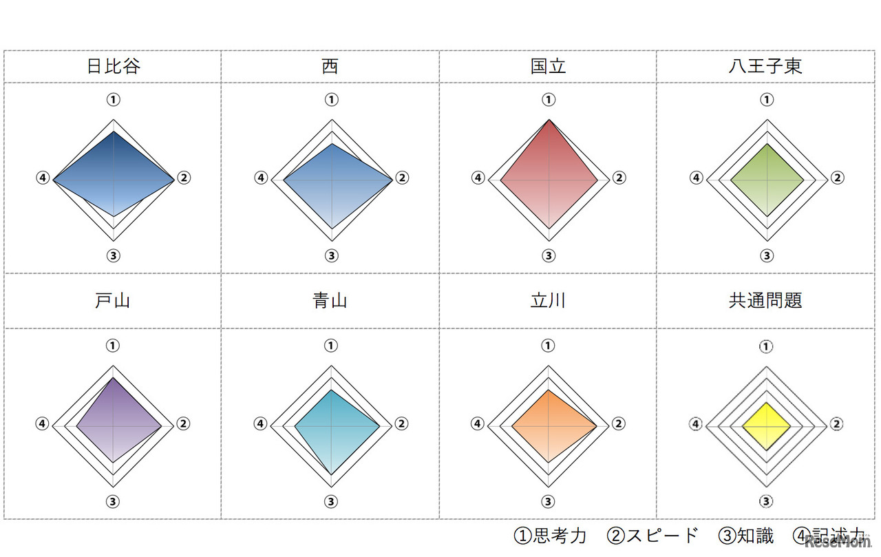東京都立高校入試＜英語＞講評