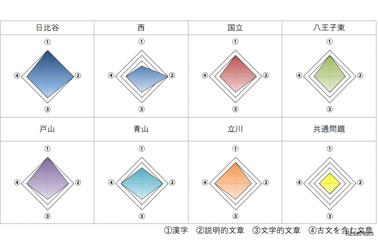 東京都立高校入試＜国語＞講評