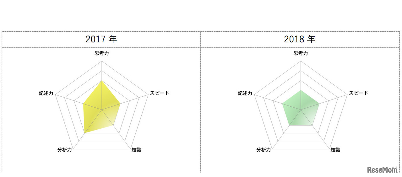 東京都立高校入試＜理科＞講評