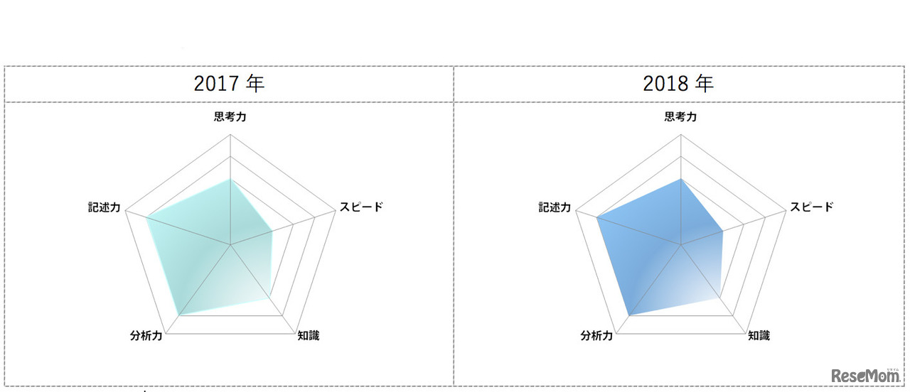 東京都立高校入試＜社会＞講評
