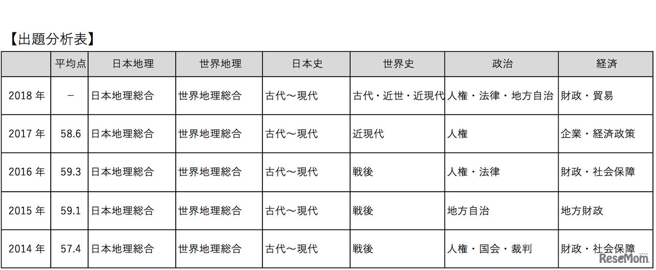 東京都立高校入試＜社会＞講評