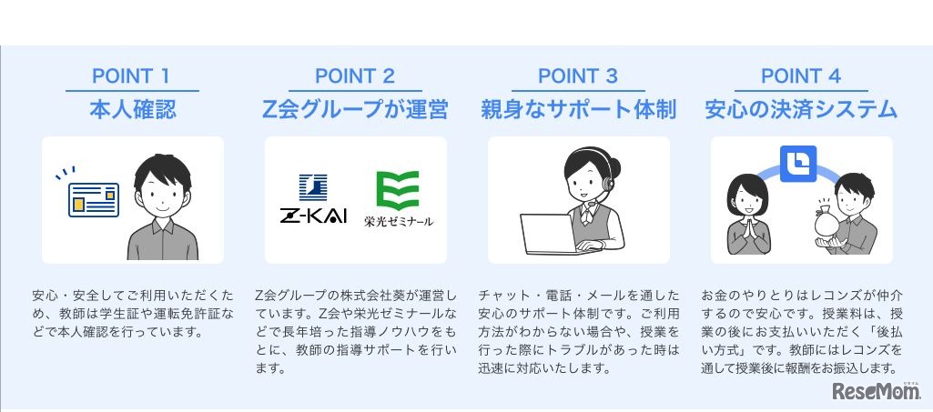 家庭教師のレコンズ　本人確認の徹底や親身なサポートを提供するとしている