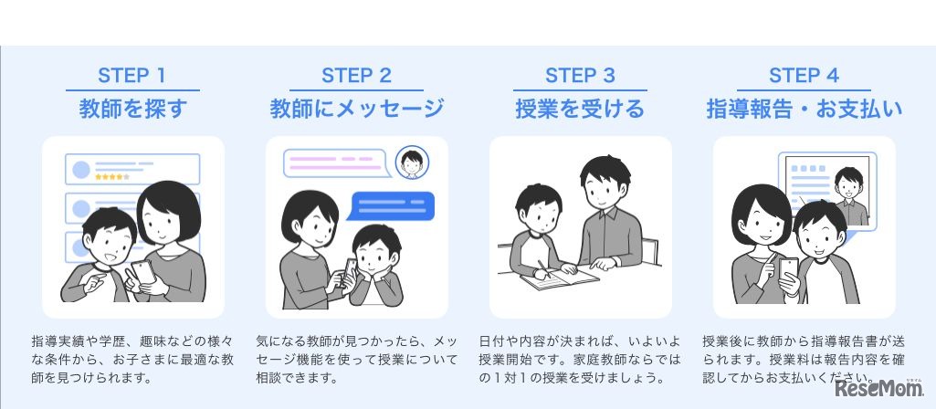 家庭教師のレコンズ　利用の流れ