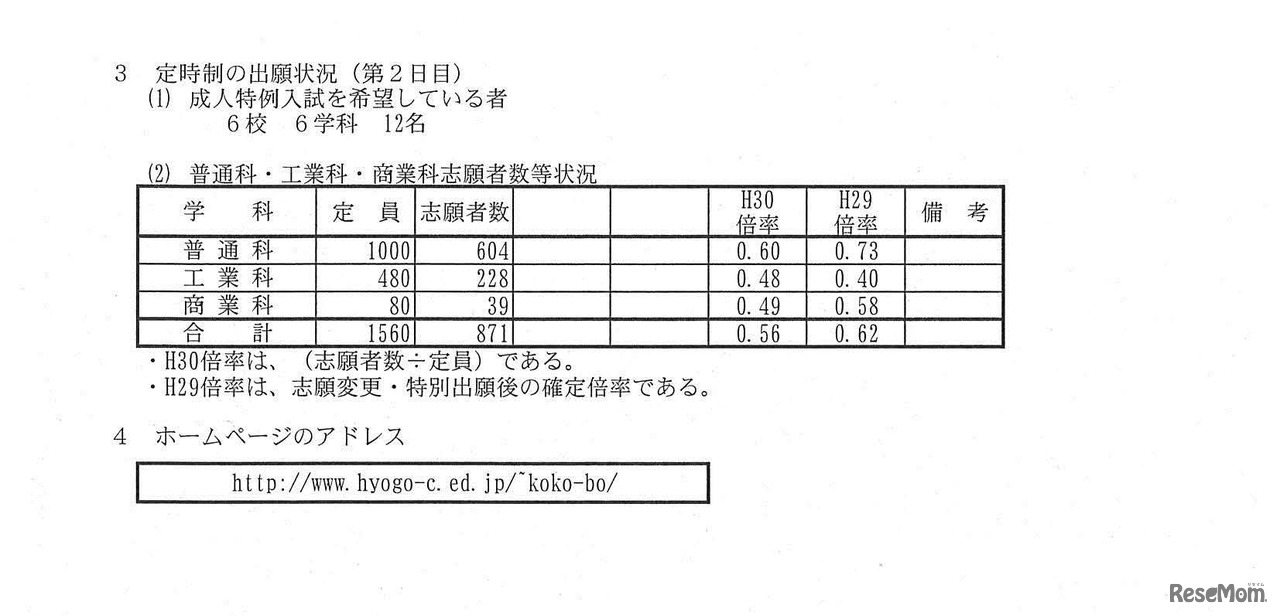 平成30年度兵庫県公立高等学校入学者選抜出願状況（平成30年2月26日正午締切）