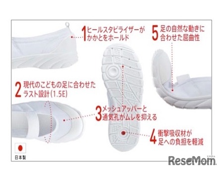 瞬足＠SCHOOLの5つの機能