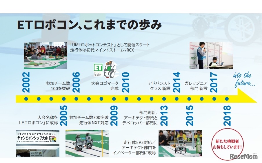 ETロボコン、これまでの歩