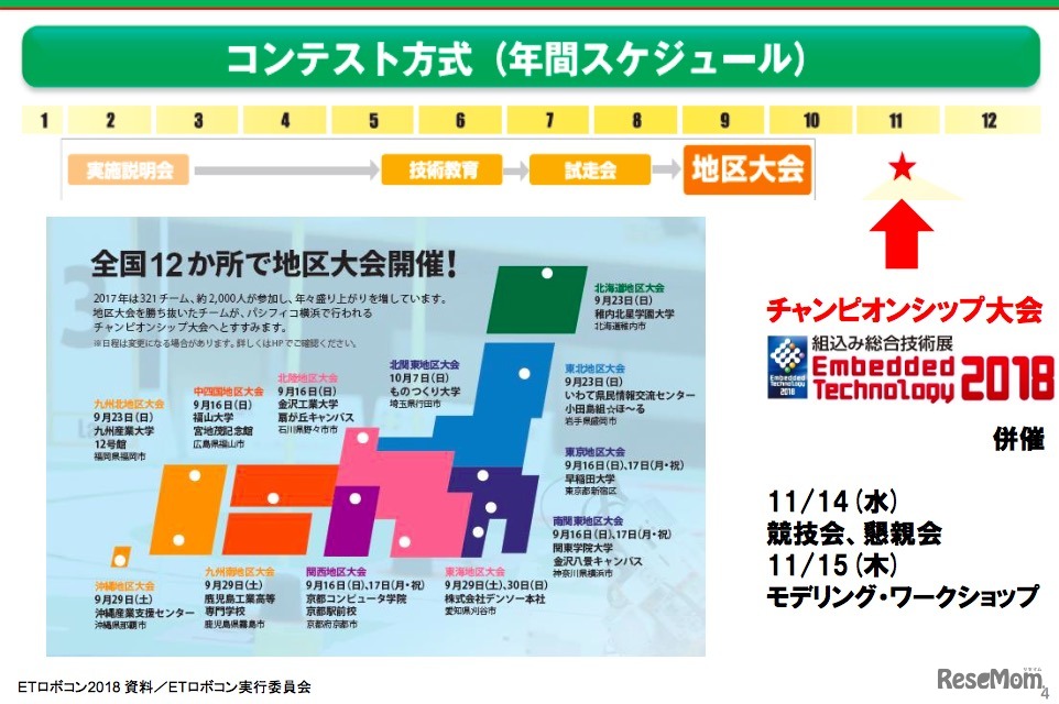 開催スケジュール