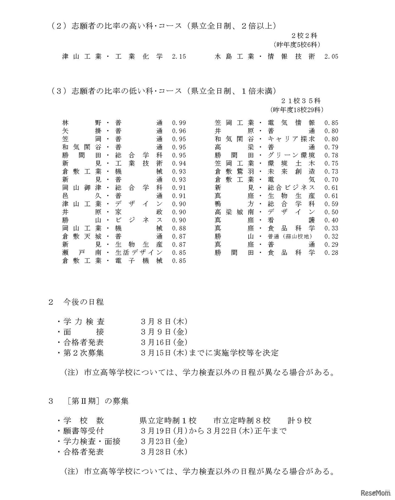 平成30年度岡山県公立高等学校一般入学者選抜 志願状況